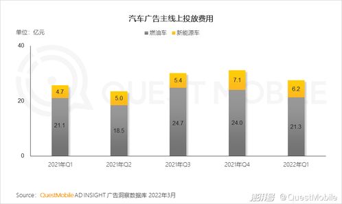 一季度移動(dòng)互聯(lián)網(wǎng)增長迎來小高峰，用戶時(shí)長增速重回兩位數(shù)軌道